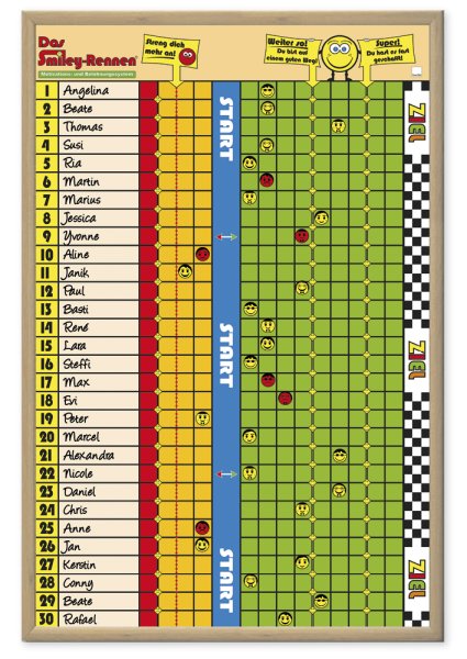 PAJO-Motivationstafel "Das Smiley-Rennen"